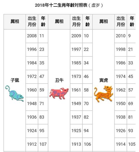 1963年屬什麼|12生肖對照表最完整版本！告訴你生肖紀年：出生年份。